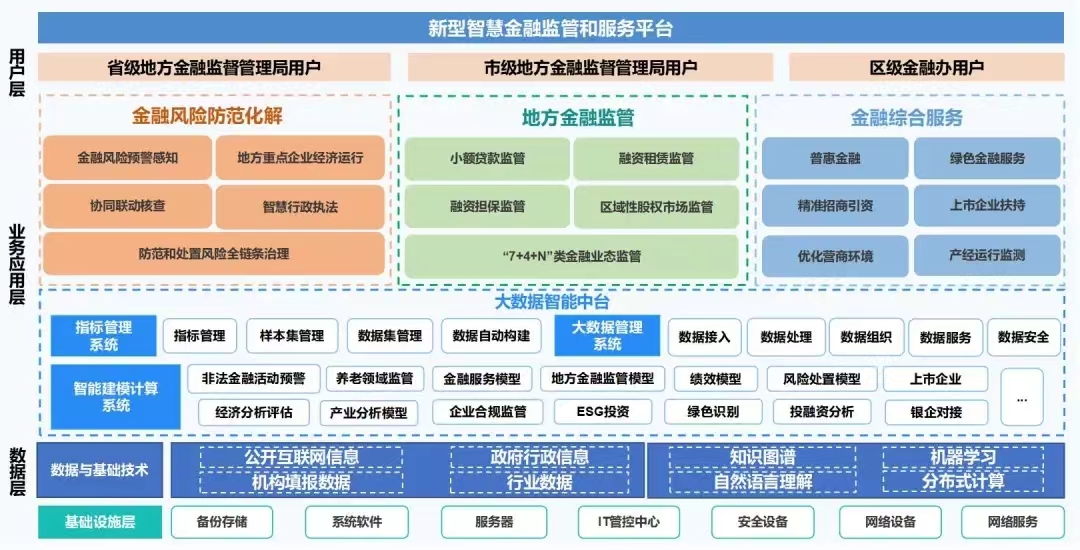 金融监管系统.jpg